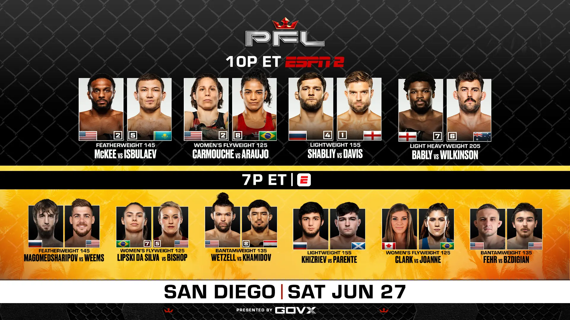 Final Card For PFL San Diego Announced