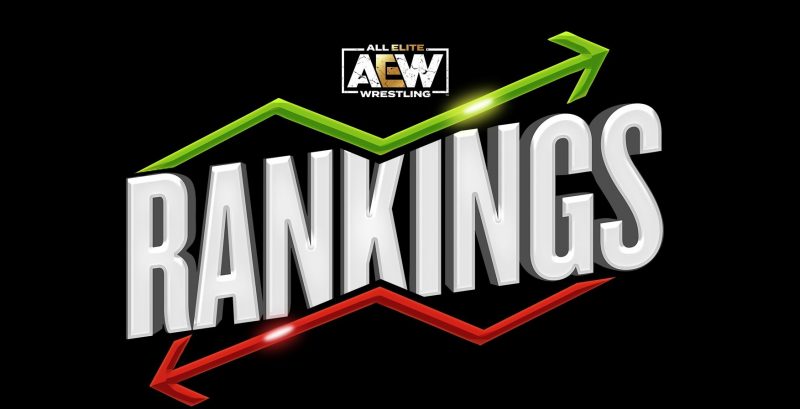 AEW Rankings Reveal (3/27): Jon Moxley, Thunder Rosa, Best Friends on The Rise, More